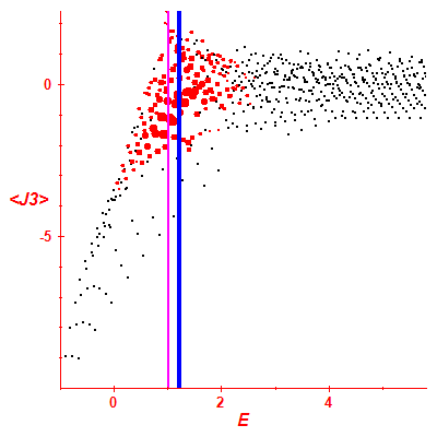 Peres lattice <J3>